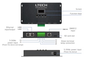 ArtNet Converter Controllers LTECH DMX / RGB / WWCW ArtNet Converter Controllers LTECH DMX / RGB / WWCW